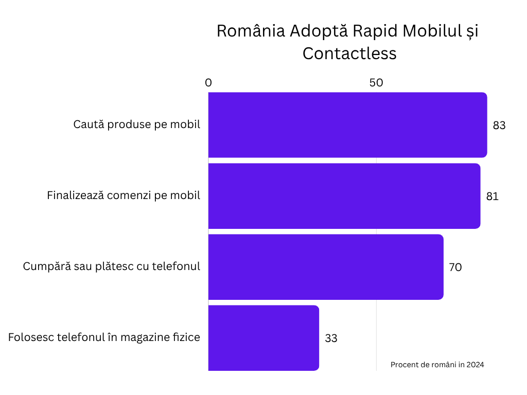 Cashul Domină în România