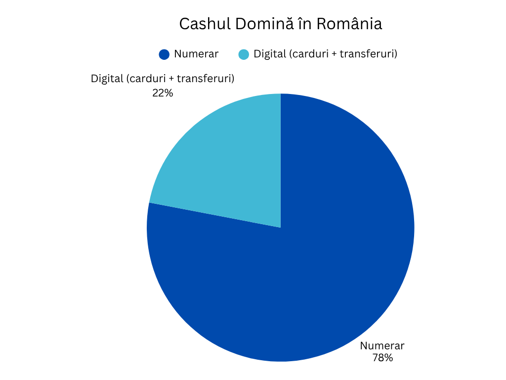 Cashul Domină în România